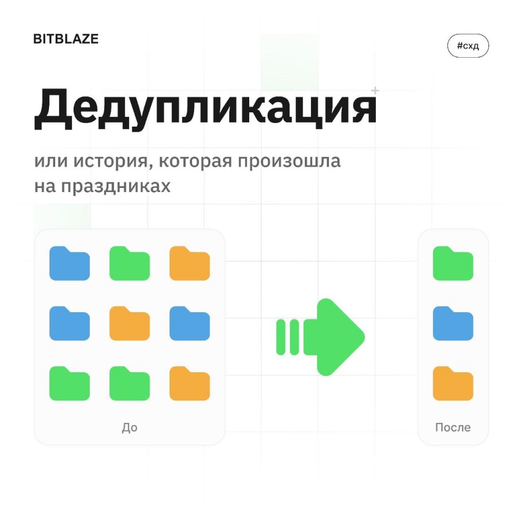 Дедупликация